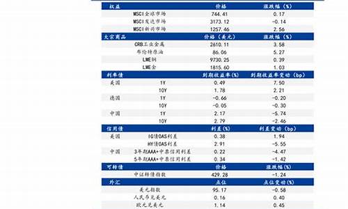 石油价格最新信息今天_石油价格最新消息今天