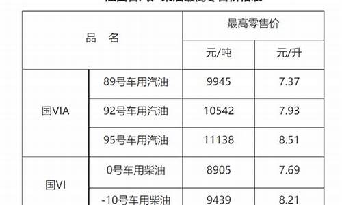 赣州最新油价查询_赣州92号汽油最新油价走势