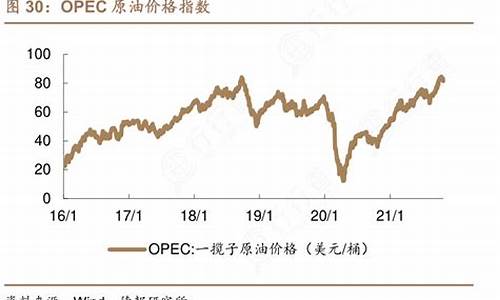 原油指标_原油价格指数编制