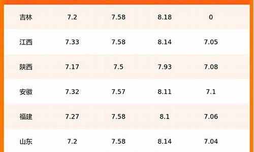 每日汽油价格表_今日汽油单价