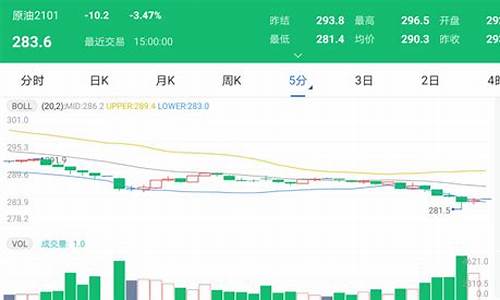 太原今日油价调整最新消息查询最新消息_太原今日汽油价格92号