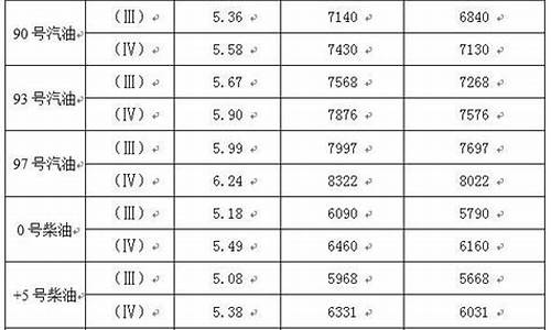 广州93号汽油多少钱一升_广州市93号汽