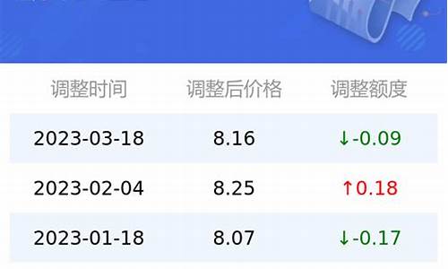 4月1日汽油价格调整最新消息_2021年