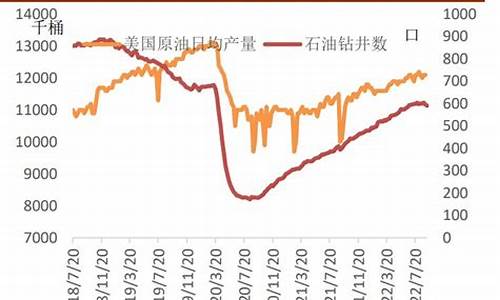 原油价格飙升_原油价格震荡