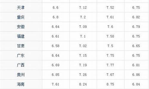 2020年一月一号油价_2020年1月份油价查询