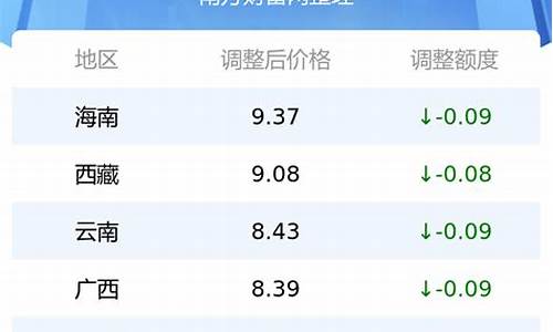 今日各省油价95汽油_全国各地今日油价9