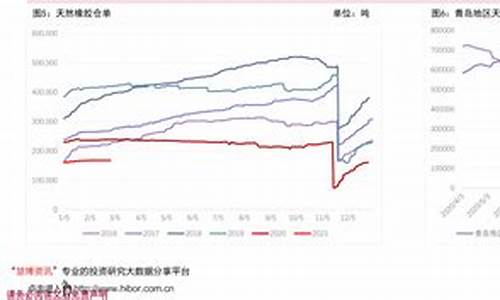 广东今日油价98号汽油_广东今日油价98