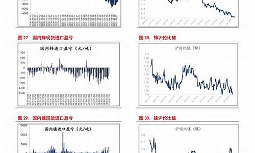 油价调整最新价格表_油价调整最新情况今天价格