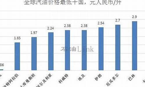 汽油价格世界排名_中国汽油价格世界排名