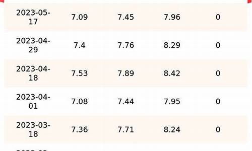 今日油价河南走势_今日油价河南走势图最新