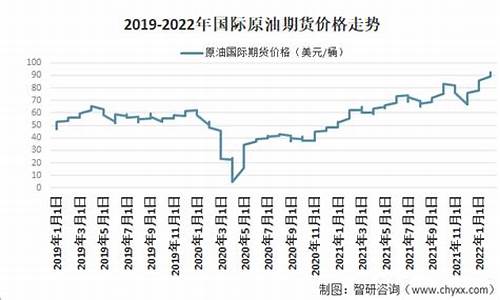 原油价格多少钱一吨今天最新价格_原油价格今日行情吨