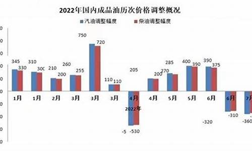 2018年92号汽油价格走势_18年92