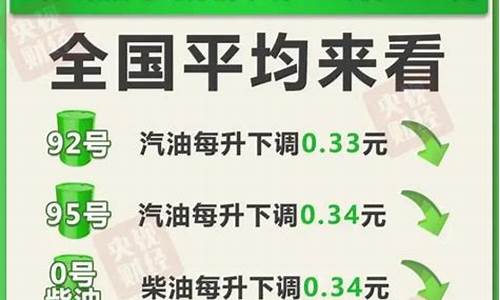 江苏汽油价格表最新价格_汽油价格92最新