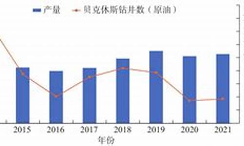 2022年原油价格下跌原因_2022年原油价格