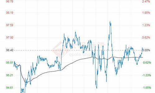 俄罗斯原油价格走势_俄罗斯原油价格今日行