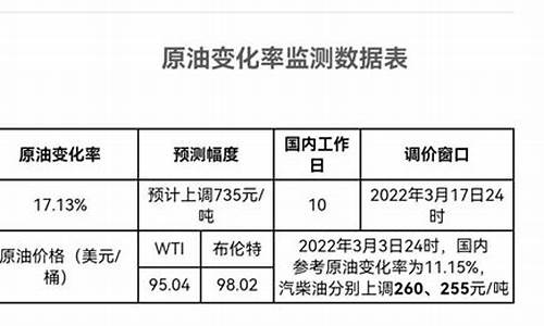 油价算法公式怎么算的_油价格怎么算