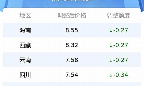 湖北省92号汽油价格最新_湖北省92号汽油多少钱一升