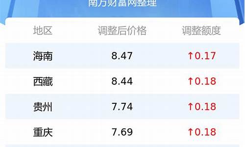 西宁汽油今日油价_西宁今天汽油价格多少