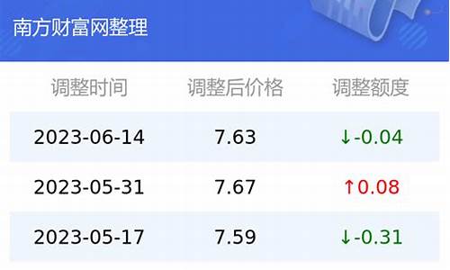 云南汽油价格92号最新行情_云南92汽油价格今日