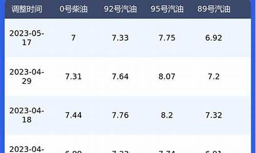 0号柴油价格查询_柴油汽油价格查询