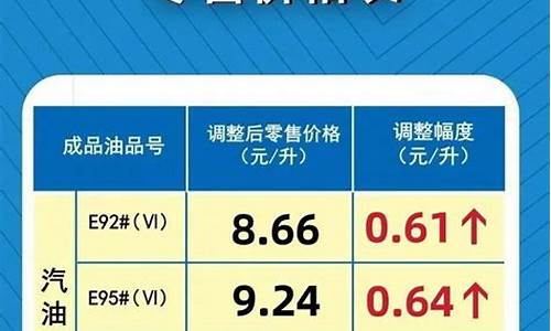 河南92号汽油价格最新调整最新消息_河南92号汽油