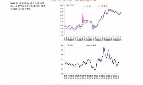 安徽油价最新调整_安徽油价最新调整时间