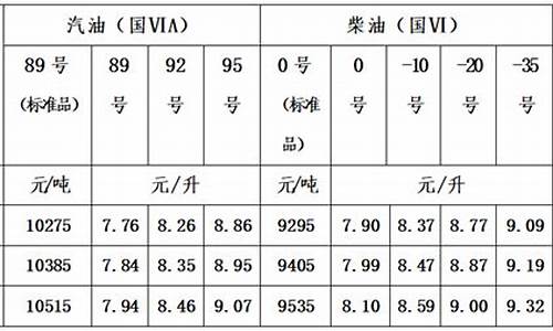 格尔木汽油价格多少_格尔木汽油价格