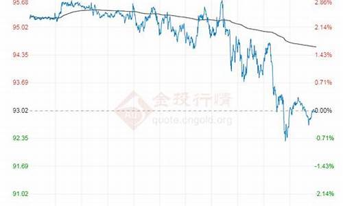 2022原油价格分析_2022年原油价格