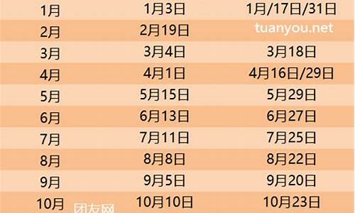 24日后调整油价_2024油价调价日历表