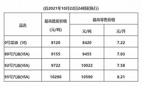 广东2021年油价_广东省的油价