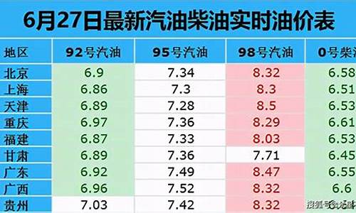 现在北京95号汽油价格_北京95号汽油价格最新