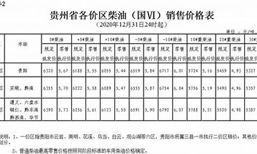 贵州柴油零售价格_贵州柴油价格今日