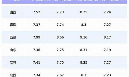 95今日油价格佛山行情_佛山95号汽油