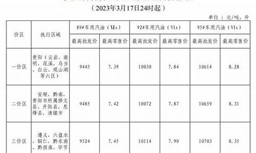 3月18日汽油价格调整最新消息是什么_3