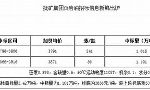 现行成品油价格形成机制科学吗_现行成品油