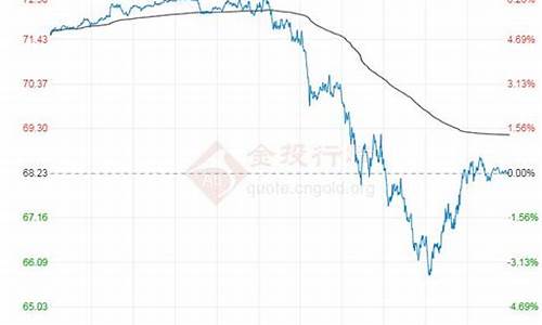 期货原油价格表_期货原油今日走势