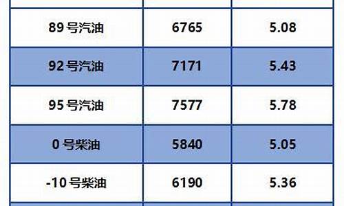 伊宁汽油价格_伊犁汽油价格调整最新消息