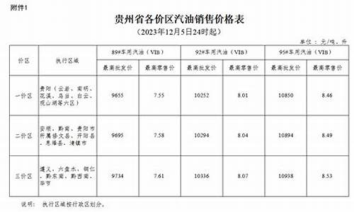 贵州最新汽油价格表_贵州最新汽油价格