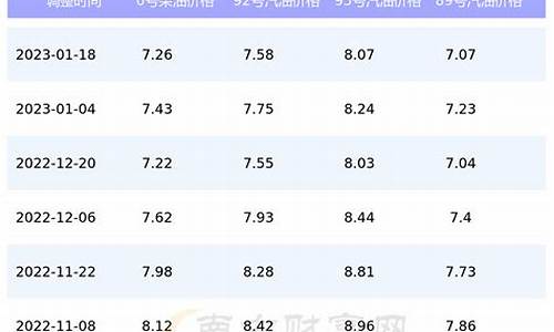 上海石化汽油价格_上海中国石化汽油价格