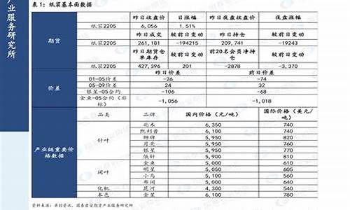 2020年汽油价格涨幅表_2020年汽油