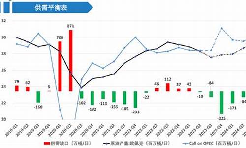 原油价格走势受到压制的原因是什么_原油跌价原因