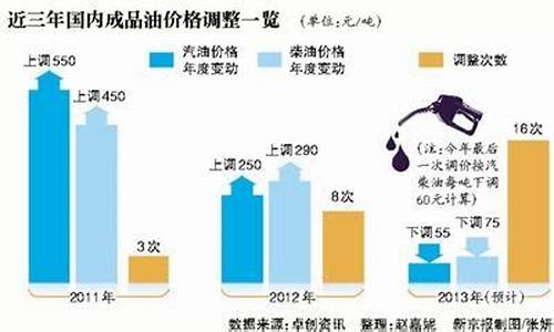 周四又将迎来油价调整窗口_本周四油价又要