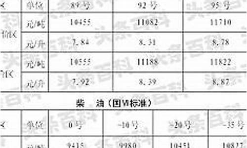 陕西中国石油油价今日价格_陕西中石油今日油价一吨今日价格