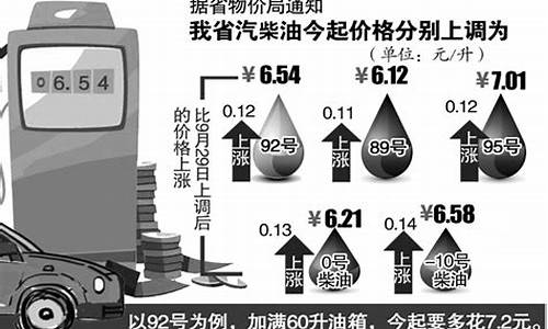 安徽油价92汽油价格_安徽92号汽油价格