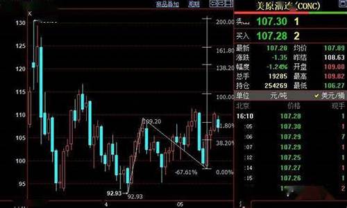 石油原油价格最新今天_石油原油价格网