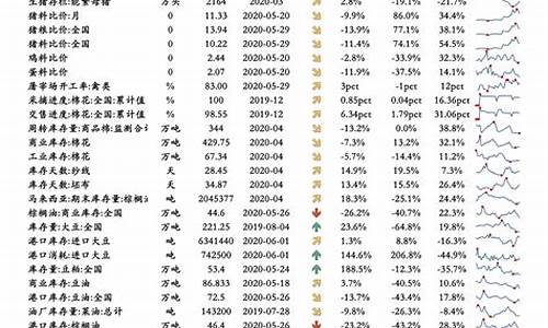 近年来油价调整一览表_近年来油价调整一览表图片