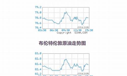 原油价格指数实时查询_原油价格行情