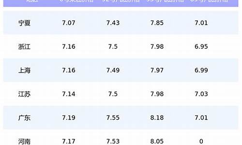 6月油价最新价格走势图表_6月油价最新价格走势