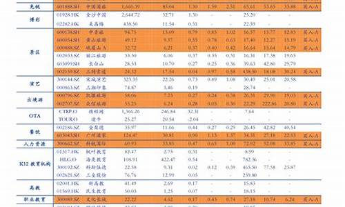 2023年油价一览表及价格查询最新_20