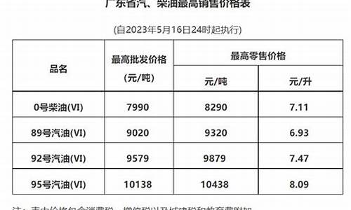 广州油价今日价格调整表_广州油价今日价格